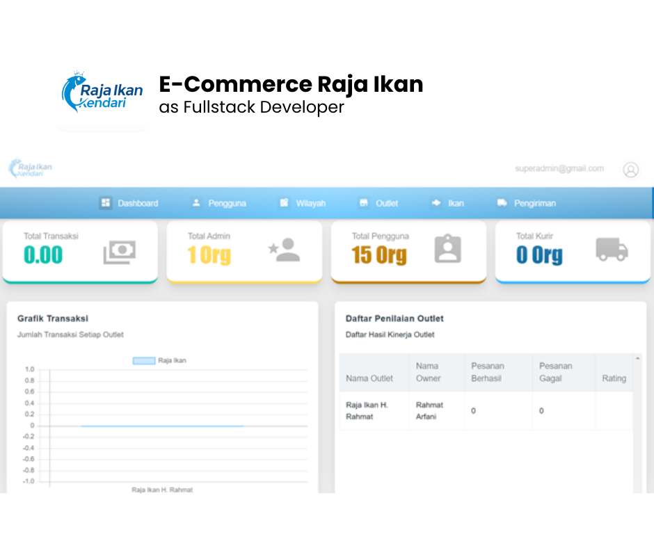 Web E-Commerce Raja Ikan